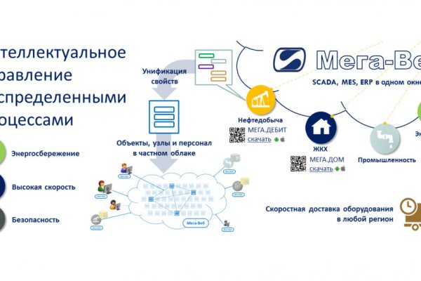 Кракен зеркало рабочее kr2web in